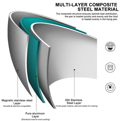 Premium 304 Stainless Steel Frying Pan – Nonstick & Built for Precision Cooking!